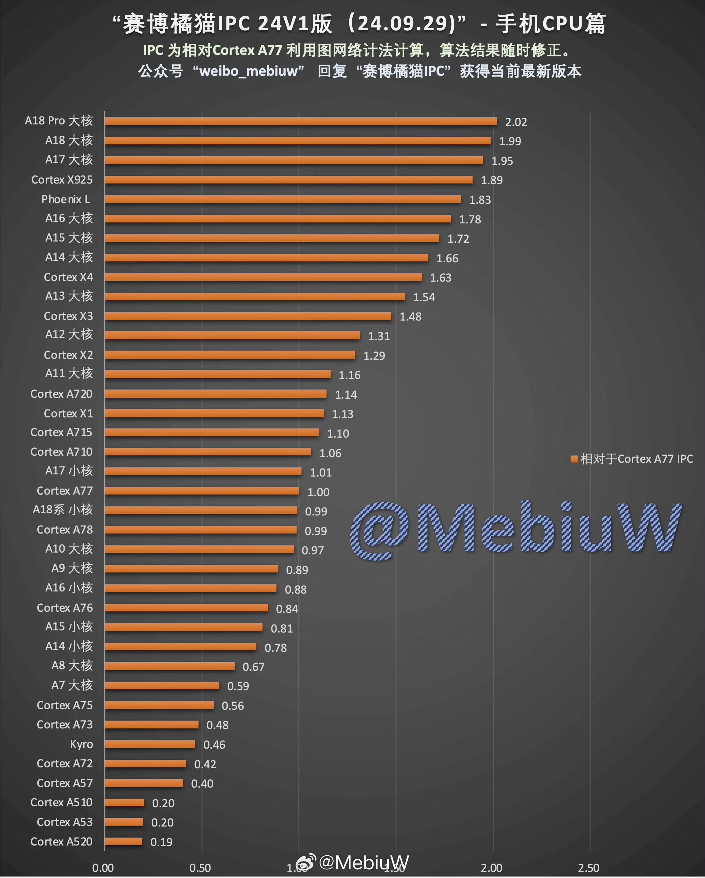 骁龙440跟骁龙660对比图片