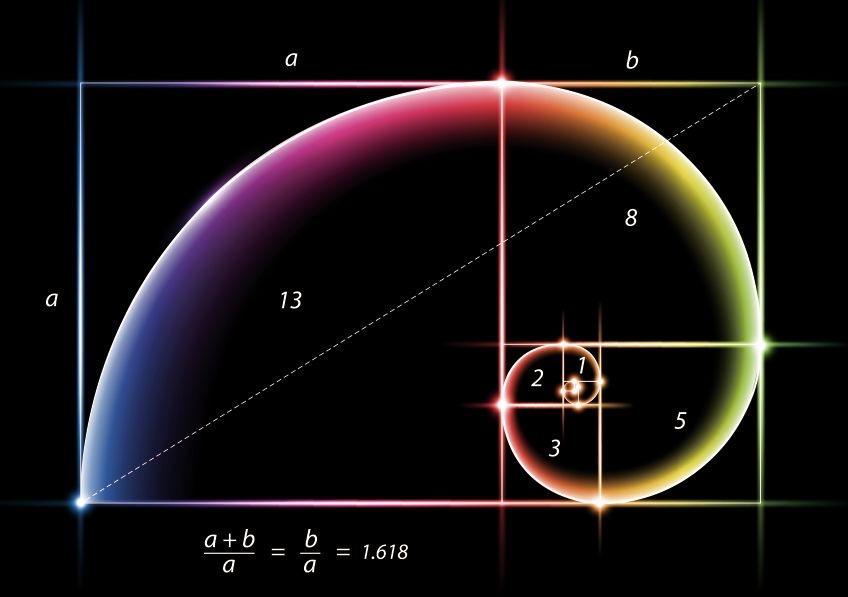黄金分割这种美是主观还是客观? - 知乎