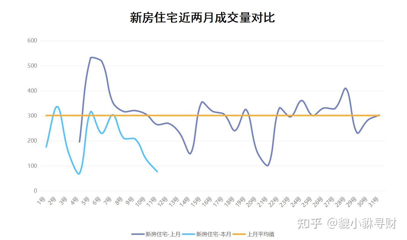 2023年6月11日杭州房产交易数据 - 知乎