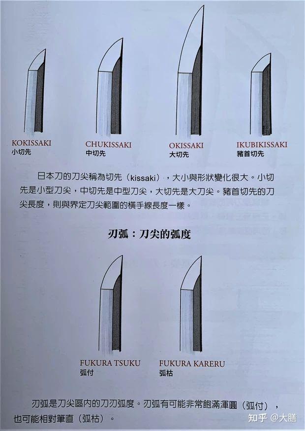 为什么日刀的刀锋(切先)和刀刃(物打)要分开研磨? - 知乎