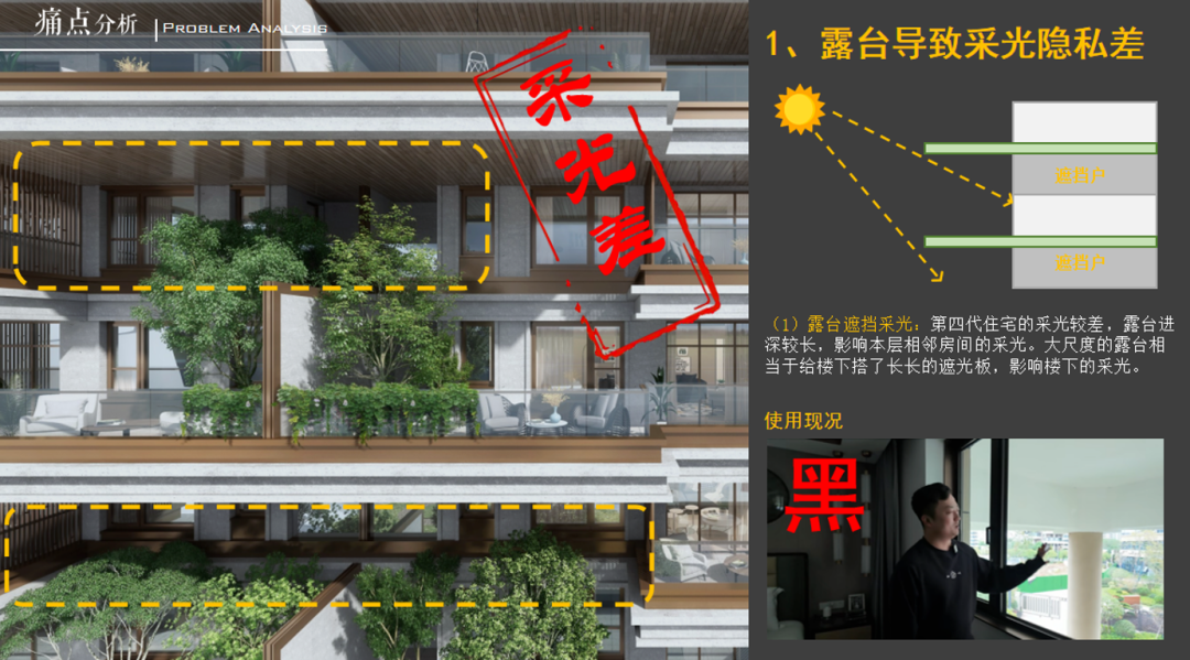 从平面到立体：第五代住宅如何破解四代宅困境，开启居住新范式 - 知乎
