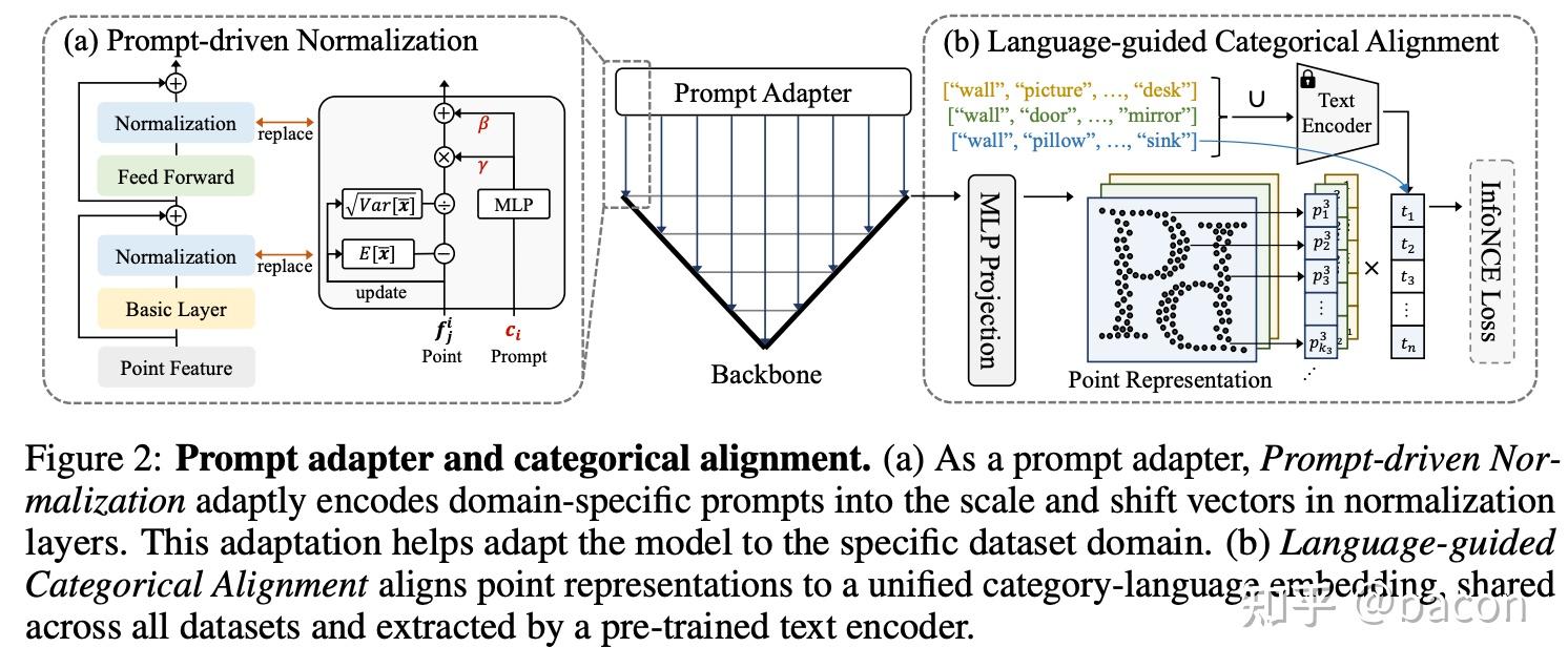 Towards Large-scale 3D Representation Learning with Multi-dataset Point ...