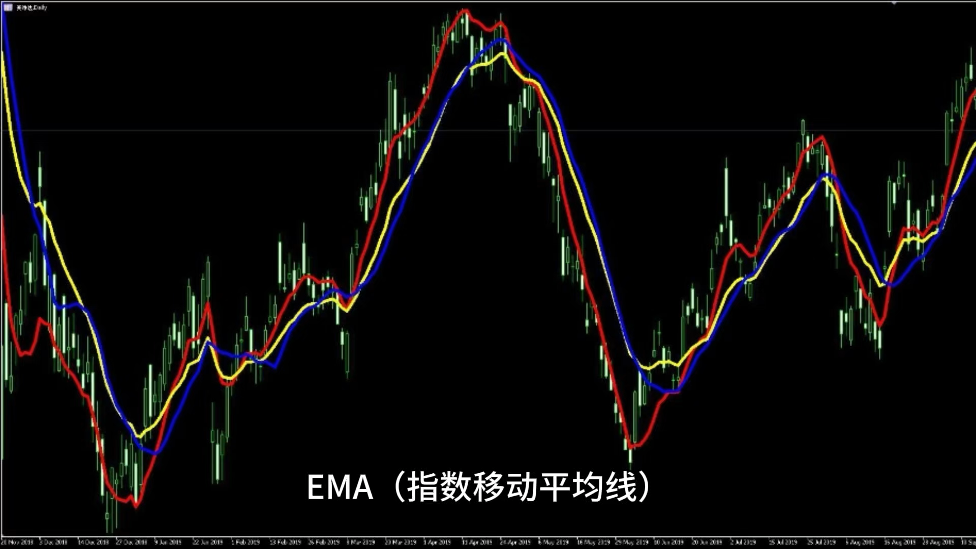 每天学一个金融知识：EMA - 知乎