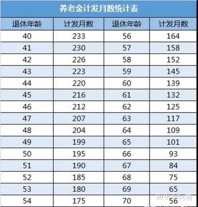 交了社保后,到底该怎么用? - 知乎