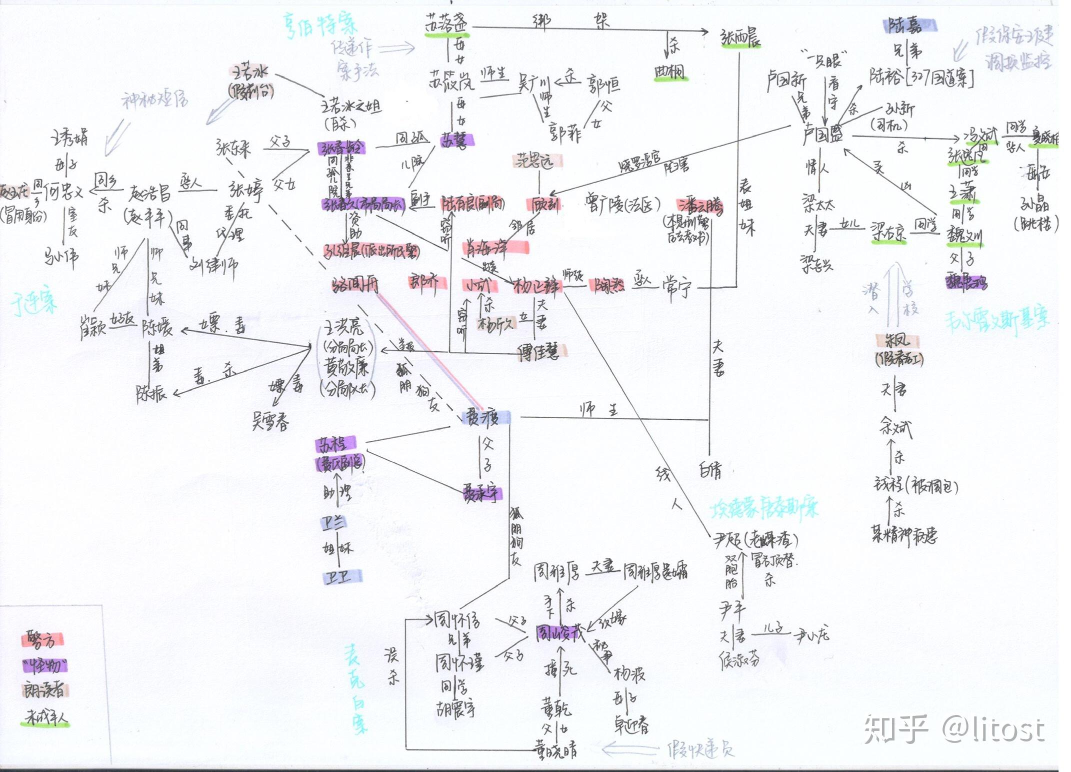 如何评价priest的最新作品《默读》? - 知乎