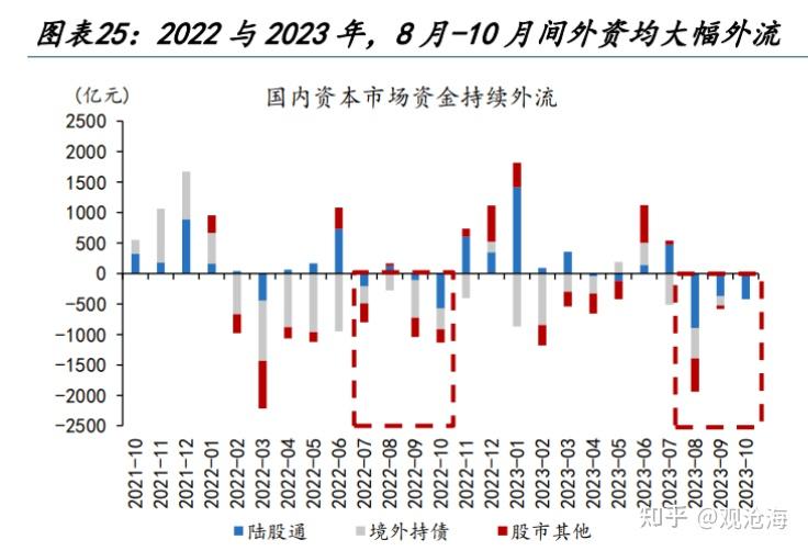 历史上的“股债双杀”，如何破局？ - 知乎