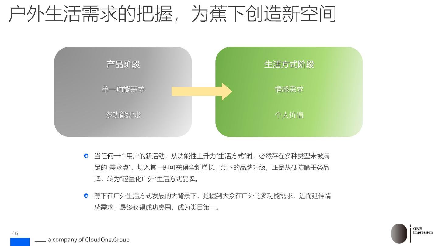2024“户外生活方式”时代已来,趋势与机遇洞察报告 - 知乎