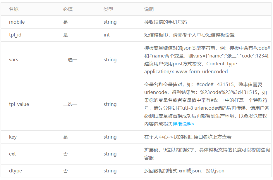 网站短信接口有哪些类型的