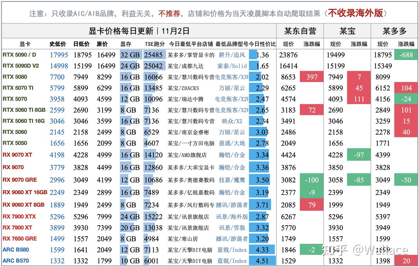 电脑硬件价格趋势分析(不定期更新)