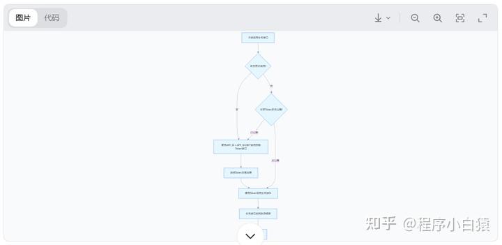 AI帮我编程:写接口文档+画接口调用流程图 - 知乎