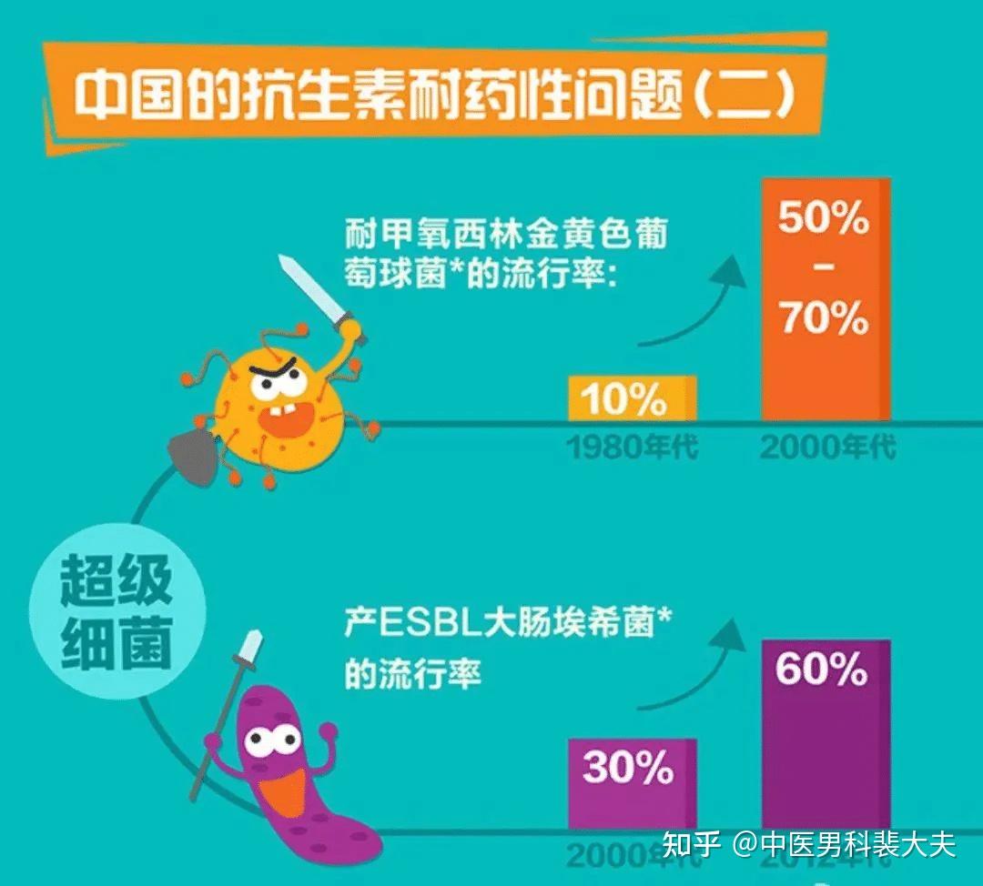 耐药性是什么意思 知乎
