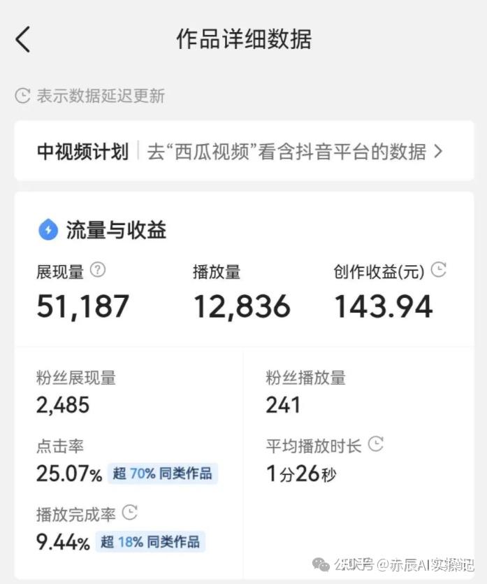 快手播放量达到多少有钱收益（快手播放量达到多少就可以挣钱）