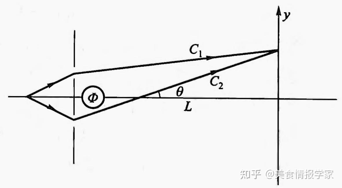 什么是AB效应？ - 知乎