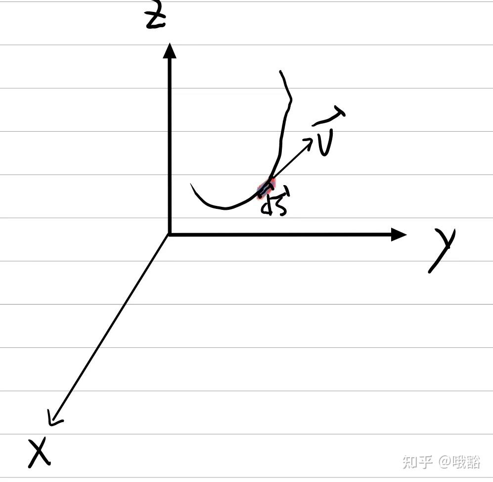流体运动的一些概念和流线微分方程 - 知乎