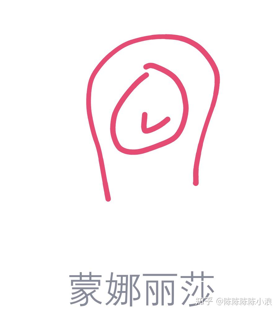 qq红包蒙娜丽莎怎么画?