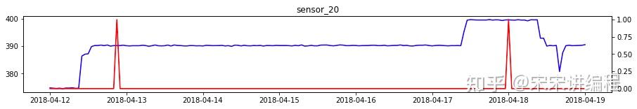 手把手教你使用Python绘制六个时间序列数据图表! - 知乎