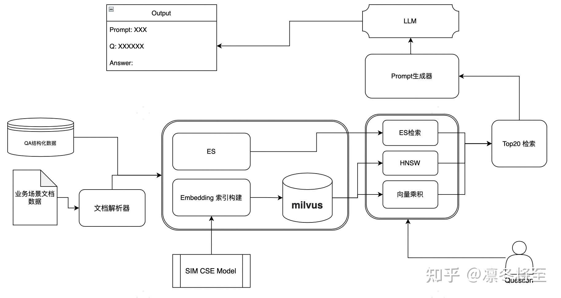 LLM技术:RAG&Agent(持续更新) - 知乎