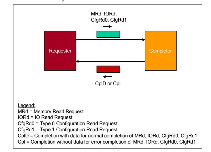 Tlp Computer Model 使用Xilinx IP核进行PCIE开发学习笔记(二)TLP类型介绍篇 - 知乎
