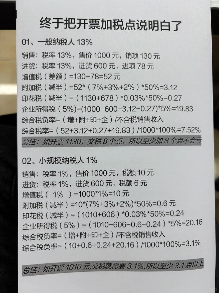开票加税点全解析 - 知乎