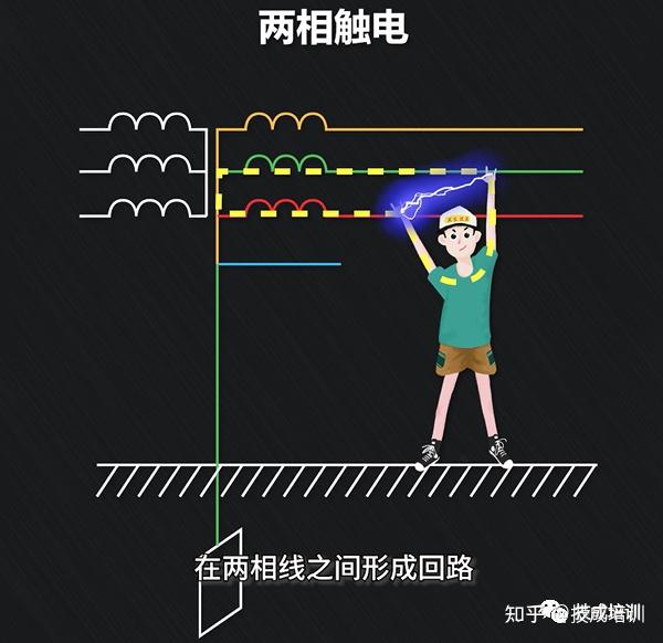 到底是电压电死人,还是电流电死人?(附人人须知的4种触电知识) - 知乎