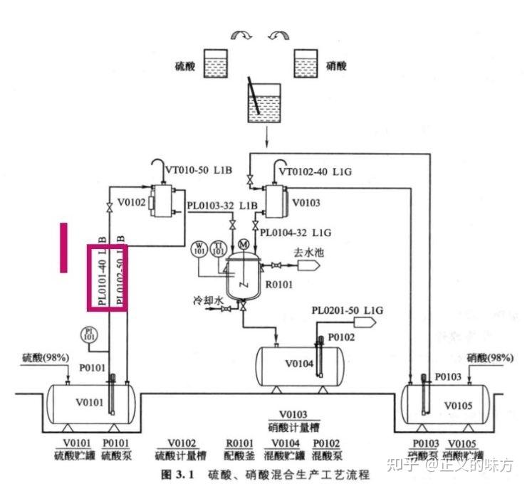 以98%硫酸为原料,稀释生产20kt/a30%硫酸的物料流程图怎么绘制?
