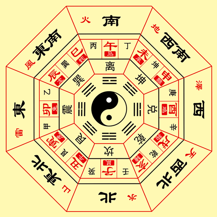 命理学:根据八字日柱,看命主个性特质与六亲缘分! - 知乎