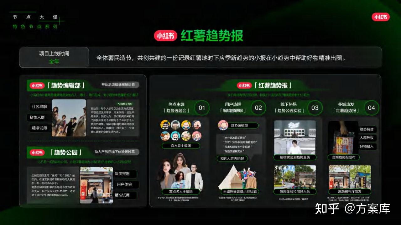 2025小红书营销IP通案拆解 - 知乎