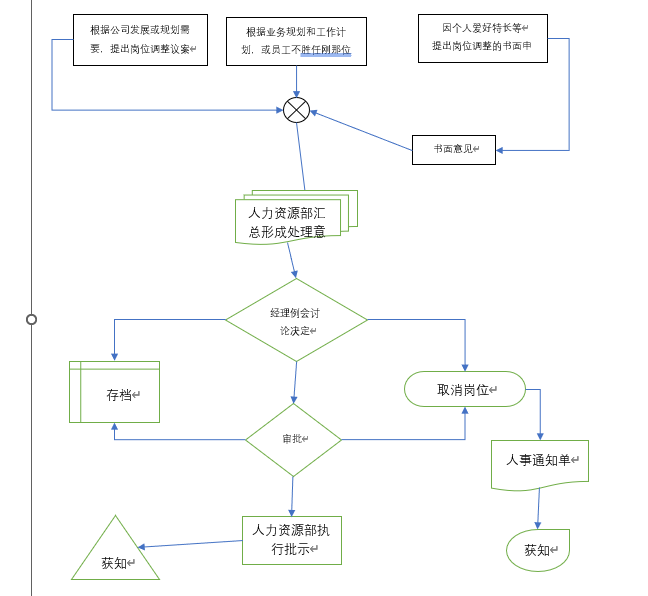 如何制作SmartArt流程图与特殊流程图(如体检流程图)重点在后面 - 知乎