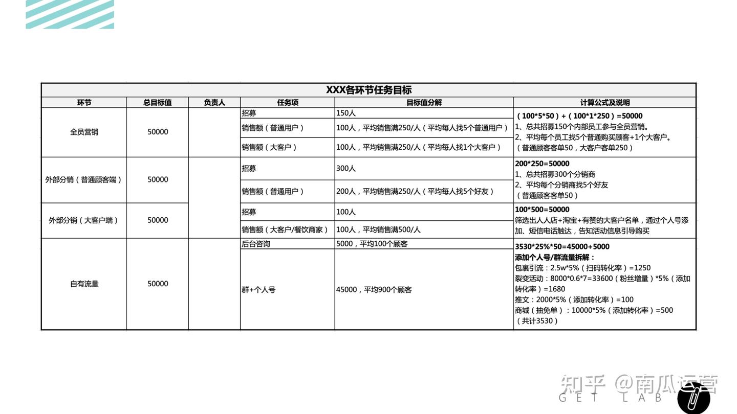 1万字说透活动执行的完整流程【附活动运营执行报表】