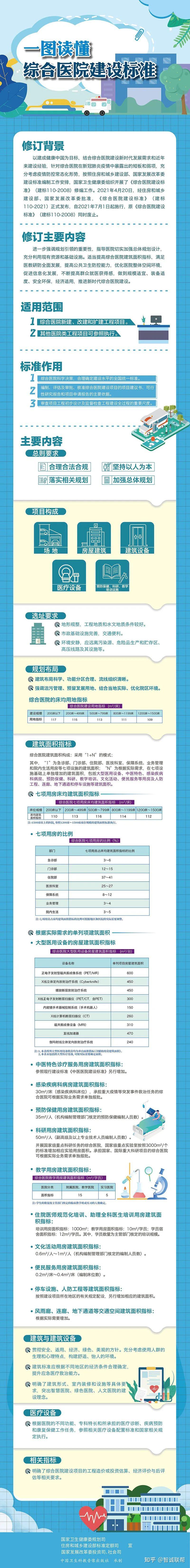关注：《综合医院建设标准》（建标110-2021）7月1日起施行！ - 知乎