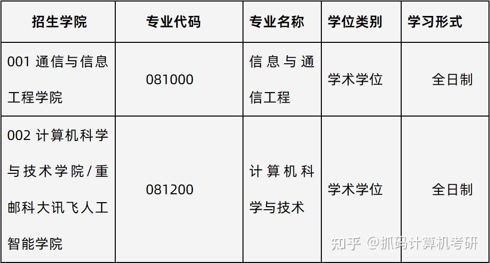 重庆邮电大学学科评估图片