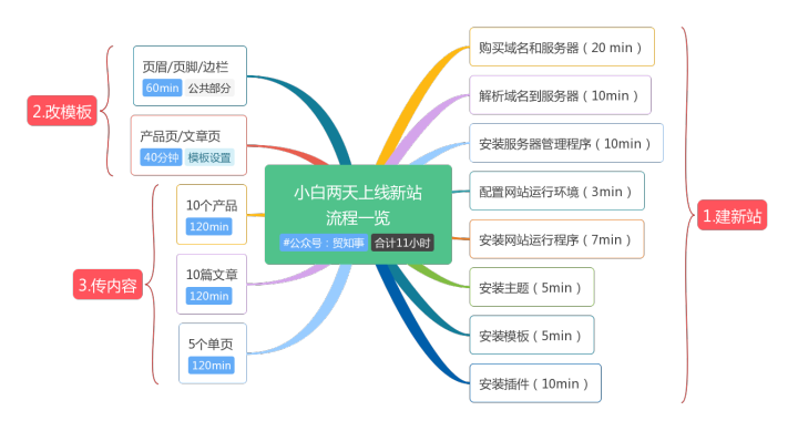 seo小白入门教学_seo教程自学入门教材