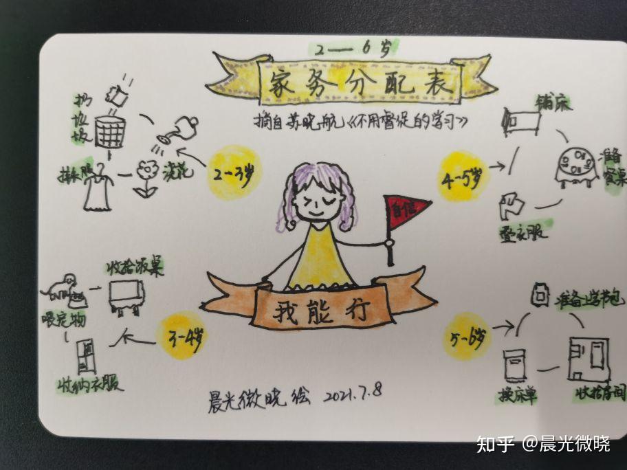 你认为,好的家庭教育应该是怎样的? - 知乎