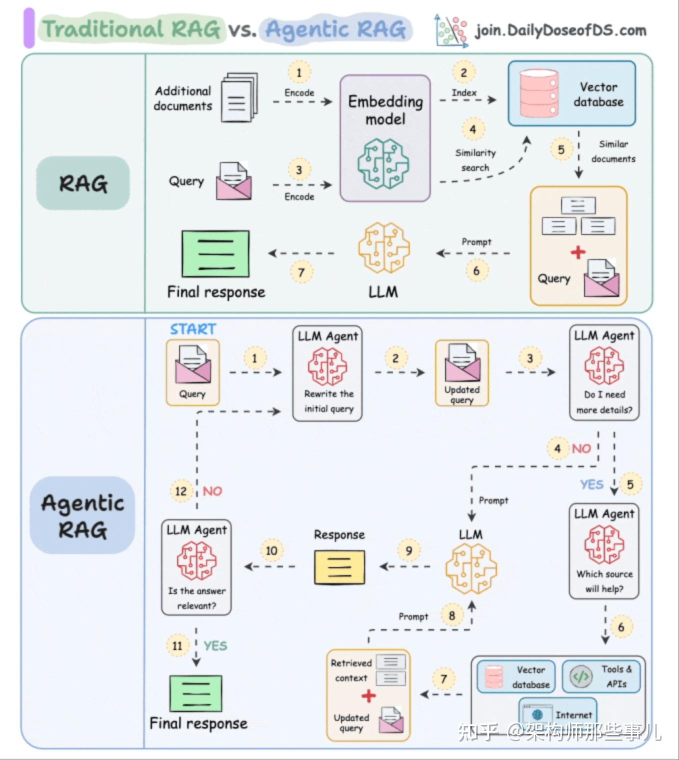 一文读懂RAG - 知乎