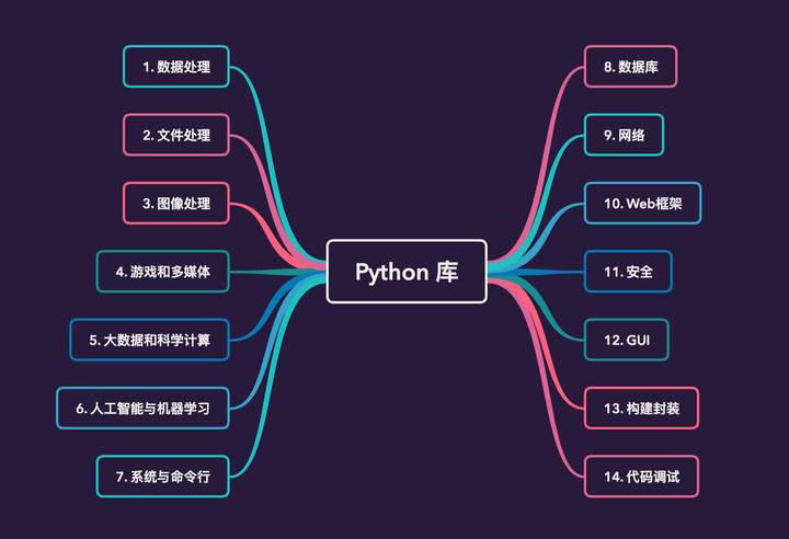 终于把所有的Python库,都整理出来啦! - 知乎