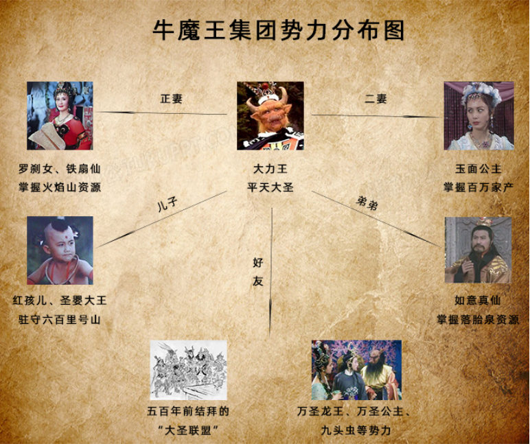 如何评价牛魔王的结局? - 知乎