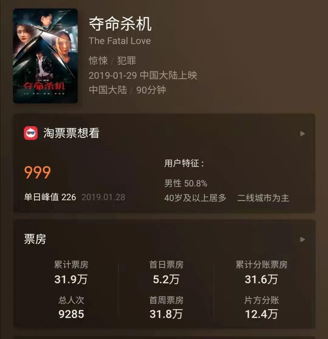 如何评价网剧《非常目击》?