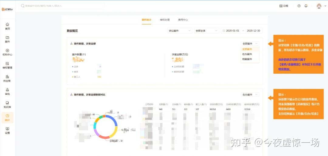 律杏法务云:互联网视频平台构建IP与诉讼一体化数字防线 - 知乎