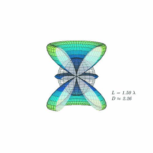 如何用matlab画天线的三维方向图? - 知乎