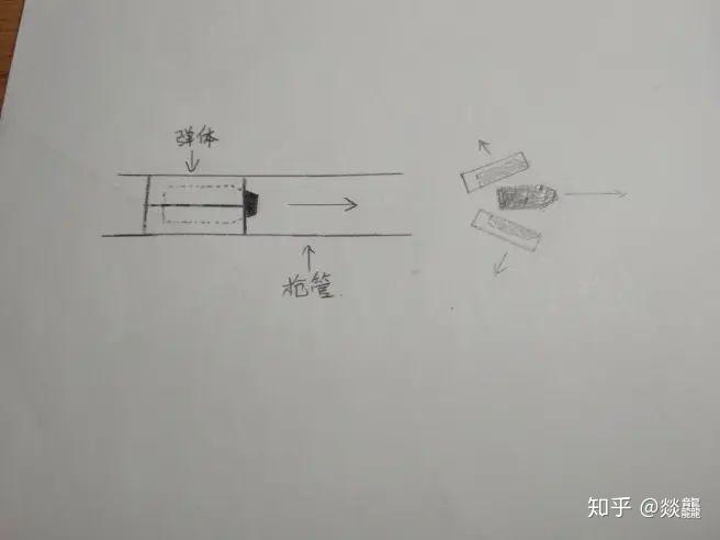 霰弹枪的独头弹的杀伤力究竟怎样,穿甲效果又怎样? - 知乎