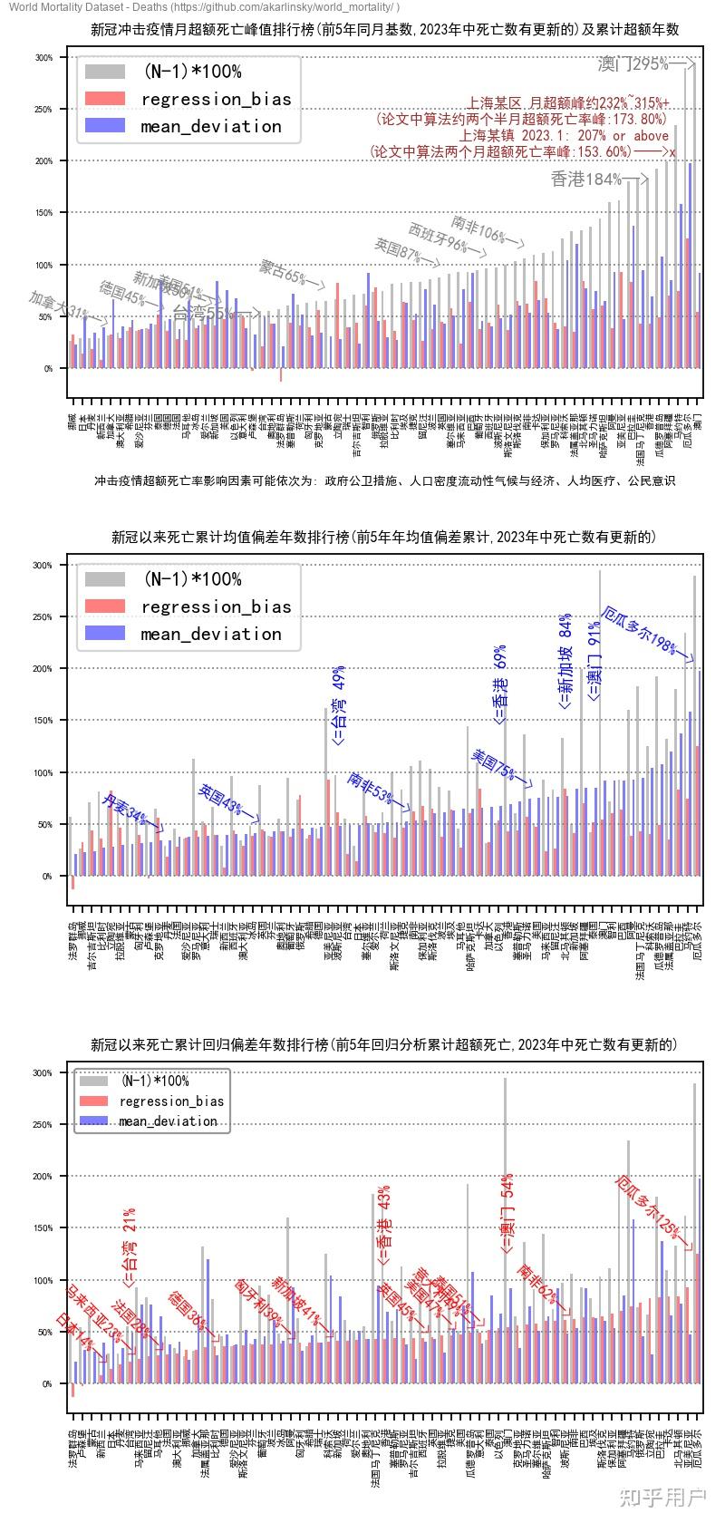 请问各省市每日死亡数据要在哪里获取?