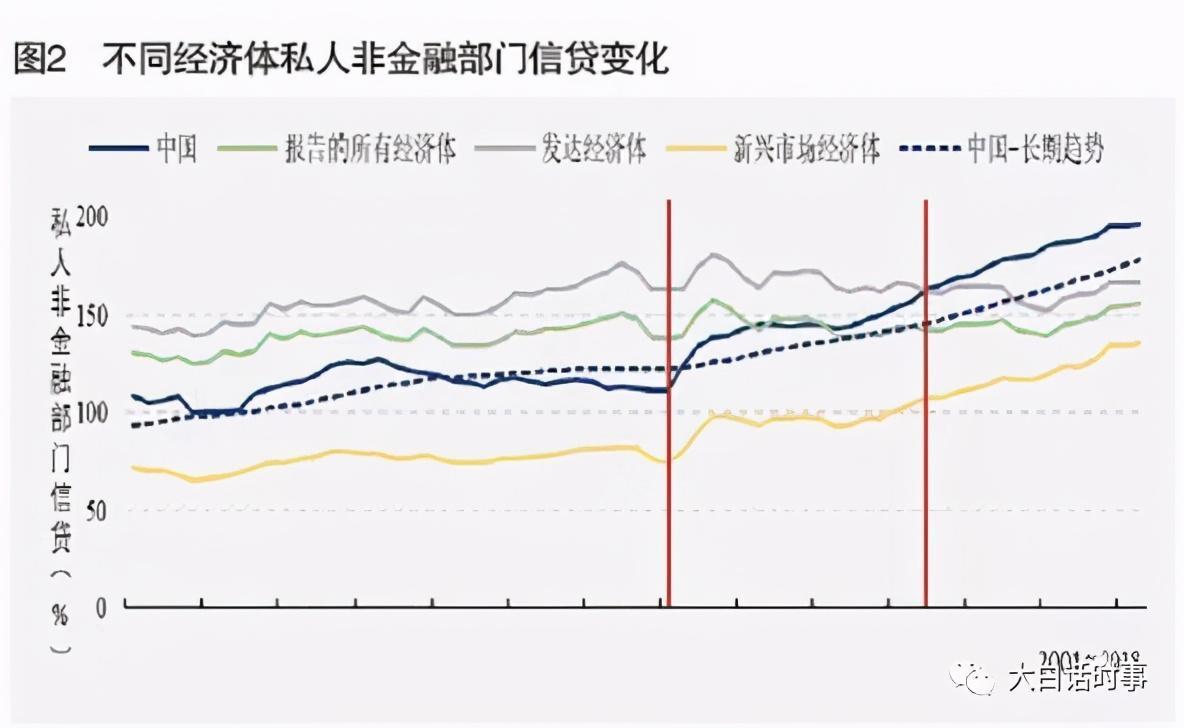 经济去杠杆的必要性和紧迫性，搞投资必须了解这些事情（大白话11.14） - 知乎