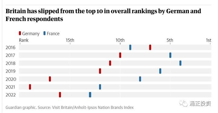 法国和德国游客拒绝英国退欧;美国就业创造放缓失业率保持低位 - 知乎