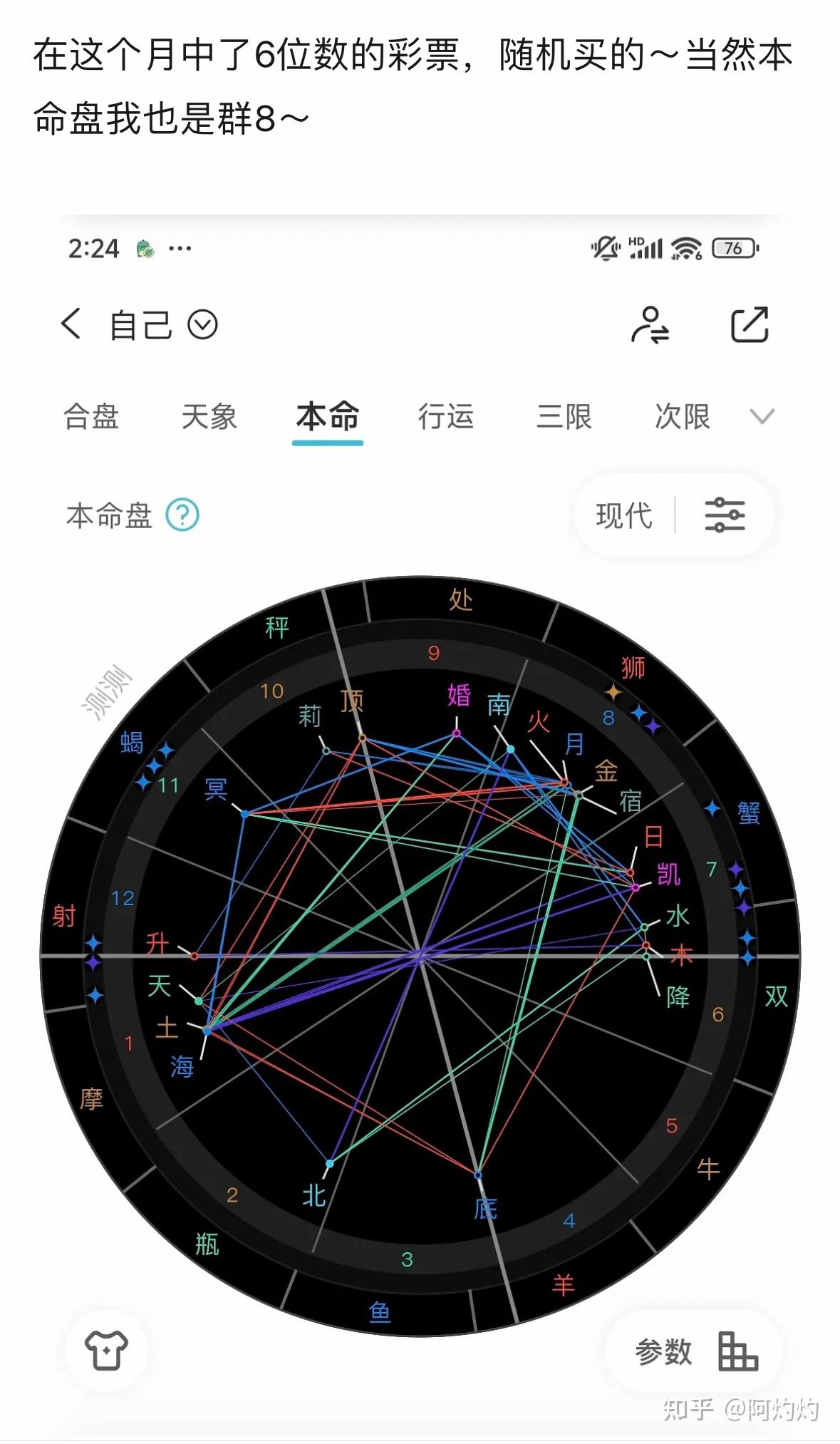 一个中了6位数彩票的星盘分析 - 知乎