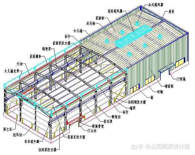 结构设计之门式刚架 - 知乎