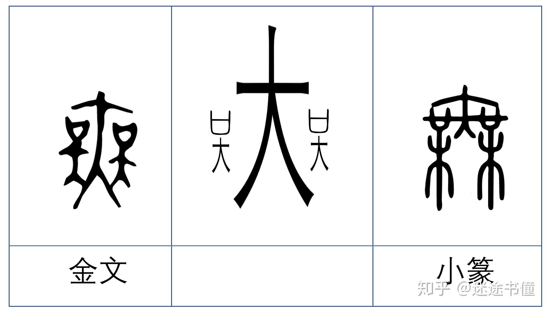 简体字「无」和繁体字「無」在古文中有什么区别? - 知乎