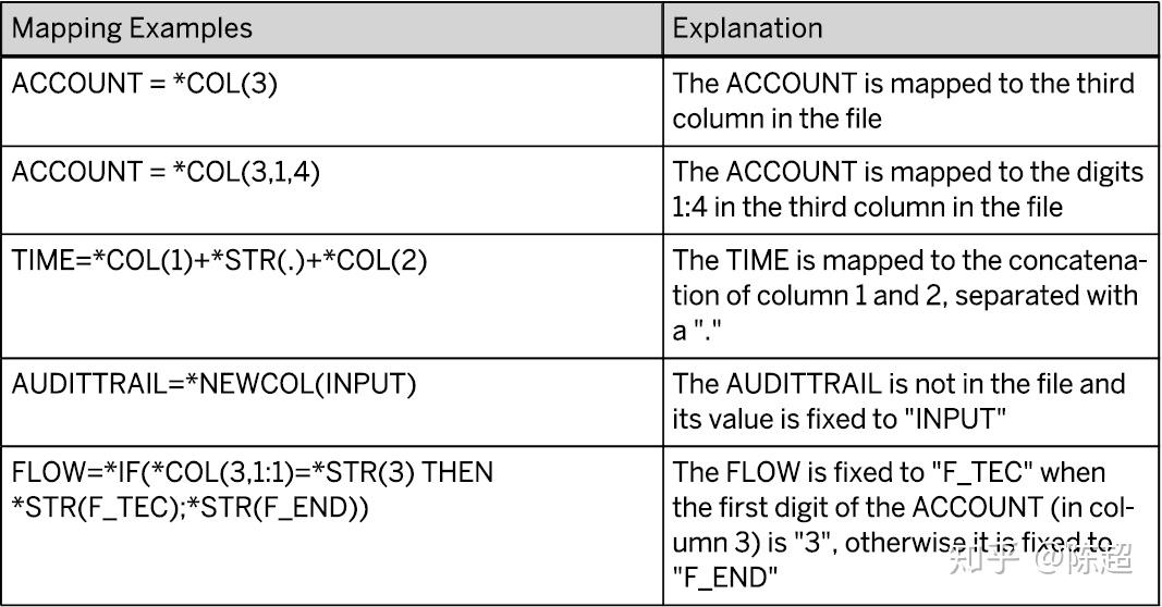 BPC - Transformation File - 知乎