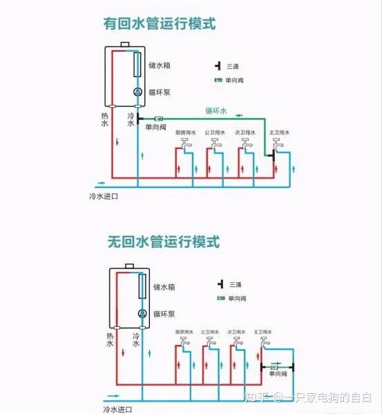 热水器要装回水管吗? - 知乎