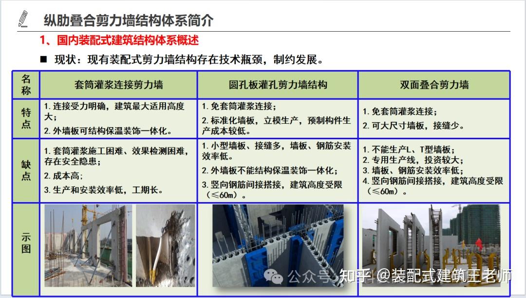 装配式剪力墙结构体系【纵肋叠合剪力墙】详解! - 知乎