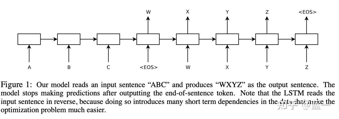 一文了解Encoder-Decoder架构提出 - 知乎